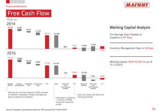 88,999
60,711
5,617
11,760
-9,330
-6,433
-12,525
-55 936
-15 825
21 968
842
Financial Overview
Free Cash Flow
25Source: Company’s calculations based on IFRS accounts for FY2014-2015
Working Capital Analysis
The Average Days Payable to
Suppliers is 41 Days.
Inventory Management Days is 52 Days
Working Capital: RUB 18 233 mn as of
31.12.2015
RUB mn
2014
2015
Adjusted for loss from disposal of PPE, provision
for doubtful receivables, foreign exchange loss,
gain on disposal of subsidiary Calculated as additions
+ transfers of PP&E
during the respective
period
Does not include cash flow from
financing activities
107,237
72,782
18,004
-9,300
-14,848
-10,743
-8,864
-54 276
-502 -35 253
7 949
Adjusted
EBITDA
Change in
Working capital
Net Interest
Paid
Income Taxes
Paid
OCF Capex Other Cash
Flow
from Investing
Activities
FCF Payment of
Dividents
Other Cash
Flow
from Financing
Activities
CF
 