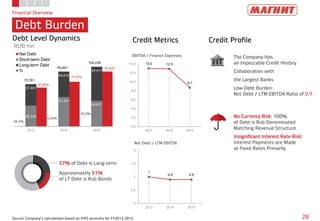 73,761
95,667
104,228
67,830
77,975
95,837
36,320
51,257
44,817
37,441
44,410
59,411
2013 2014 2015
Net Debt
Short-term Debt
Long-term Debt
%
Financial Overview
Debt Burden
28Source: Company’s calculations based on IFRS accounts for FY2013-2015
13.0 12.9
8.7
0.0
2.0
4.0
6.0
8.0
10.0
12.0
14.0
2013 2014 2015
1
0.9 0.9
0
0.5
1
1.5
2
2013 2014 2015
Debt Level Dynamics
RUB mn
Credit Metrics Credit Profile
EBITDA / Finance Expenses
Net Debt / LTM EBITDA
The Company Has
an Impeccable Credit History
Collaboration with
the Largest Banks
Low Debt Burden:
Net Debt / LTM EBITDA Ratio of 0,9
No Currency Risk: 100%
of Debt is Rub Denominated
Matching Revenue Structure
Insignificant Interest Rate Risk:
Interest Payments are Made
at Fixed Rates Primarily
49,2%
53,6%
43,0%
57% of Debt is Long-term
Approximately 51%
of LT Debt is Rub Bonds
 