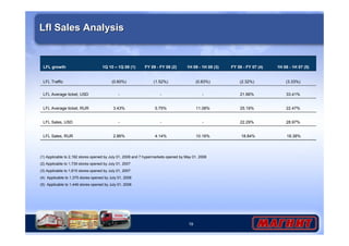 1H 09 - 1H 08 (3) 
19 
Lfl Sales Analysis 
1Q 10 – 1Q 09 (1) 
(0.60%) 
- 
3.43% 
- 
2.86% 
FY 09 - FY 08 (2) 
(1.52%) 
- 
5.75% 
- 
4.14% 
(0.83%) 
- 
11.08% 
- 
10.16% 
LFL growth 
LFL Traffic 
LFL Average ticket, USD 
LFL Average ticket, RUR 
LFL Sales, USD 
LFL Sales, RUR 
1H 08 - 1H 07 (5) 
(3.33%) 
33.41% 
22.47% 
28.97% 
18.38% 
FY 08 - FY 07 (4) 
(2.32%) 
21.66% 
25.19% 
22.29% 
18.84% 
(1) Applicable to 2,192 stores opened by July 01, 2008 and 7 hypermarkets opened by May 01, 2008 
(2) Applicable to 1,739 stores opened by July 01, 2007 
(3) Applicable to 1,815 stores opened by July 01, 2007 
(4) Applicable to 1,375 stores opened by July 01, 2006 
(5) Applicable to 1,446 stores opened by July 01, 2006 
 