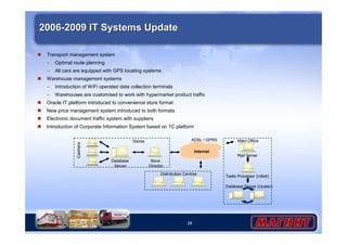 Stores Main Office 
28 
2006-2009 IT Systems Update 
 Transport management system 
– Optimal route planning 
– All cars are equipped with GPS locating systems 
 Warehouse management systems 
– Introduction of WiFi operated data collection terminals 
– Warehouses are customised to work with hypermarket product traffic 
 Oracle IT platform introduced to convenience store format 
 New price management system introduced to both formats 
 Electronic document traffic system with suppliers 
 Introduction of Corporate Information System based on 1C platform 
Cashiers 
Internet 
Database 
Server 
Store 
Director 
Mail Server 
ADSL / GPRS 
Database Server (cluster) 
Distribution Centres 
Tasks Processor (robot) 
 