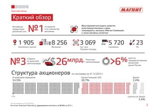 Краткий обзор 
Краткий обзор 
Российская 
продуктовая 
розничная сеть 
№1 1 905 
Населенных пунктов 
по выручке 
и по количеству 
магазинов 
8 256 
Магазинов 
Мультиформатная модель развития, 
включающая магазины у дома, 
гипермаркеты, магазины «Магнит Семейный», 
а также магазины косметики 
3 069 
Тыс. кв.м. 
Торговая площадь 
23 
РЦ 
5 720 
Грузовиков 
в Европе 
№3 по рыночной 
капитализации 
$26млрд. >6% 
Рыночная 
капитализация доля на 
продовольственном 
розничном 
рынке России 
Структура акционеров по состоянию на 31.12.2013 г. 
В свободном обращении 
Сергей Галицкий, CEO 
54,5% 
38,7% 
Другие 
3,4% 
0,1% Lavreno Ltd. (Кипр) 
3,4% 
По состоянию на 31.03.2014 г. 
Источник: Компания, Bloomberg, аудированная отчетность по МСФО за 2013 г. 2 
 