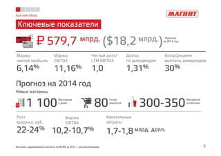 Краткий обзор 
Ключевые показатели 
579,7 млрд. ($18,2 млрд.) Выручка 
за 2013 год 
Маржа 
чистой прибыли 
6,14% 
Маржа 
EBITDA 
11,16% 
Чистый долг/ 
LTM EBITDA 
1,0 
Доход 
по дивидендам 
1,31% 
Коэффициент 
выплаты дивидендов 
30% 
P= 
Прогноз на 2014 год 
Новые магазины 
1 100Магазинов 
у дома 80Гипер- 
Магазинов 
маркетов 300-350косметики 
Рост 
выручки, руб. 
22-24% 
Маржа 
EBITDA 
10,2-10,7% 
Капитальные 
затраты 
1,7-1,8 млрд. долл. 
Источник: аудированная отчетность по МСФО за 2013 г., расчеты Компании 3 
 