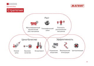 Краткий обзор 
Стратегия 
Рост 
Мультиформатный 
органический 
рост магазинов 
Географический 
охват 
Плотность 
расположения 
магазинов 
4 
Цена-Качество Эффективность 
Низкие 
цены 
Высокое 
качество 
Ассортимент Управление 
затратами 
Вертикальная 
интеграция 
Централизация 
 