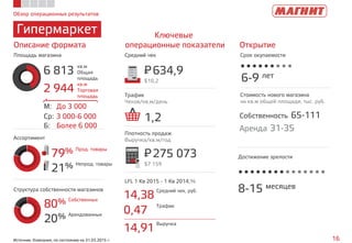 Обзор операционных результатов
Гипермаркет
16Источник: Компания, по состоянию на 31.03.2015 г.
79% Прод. товары
21% Непрод. товары
80% Собственных
20% Арендованных
Описание формата
Ключевые
операционные показатели
Площадь магазина Средний чек
Структура собственности магазинов
Ассортимент
Трафик
Чеков/кв.м/день
Плотность продаж
Выручка/кв.м/год
LFL 1 Кв 2015 - 1 Кв 2014,%
634,9P=
$10,2
275 073P=
$7 159
1,2
6 813
кв.м
Общая
площадь
2 944
кв.м
Торговая
площадь
14,38
Средний чек, руб.
0,47
Трафик
14,91
Выручка
Открытие
Срок окупаемости
6-9 лет
Стоимость нового магазина
на кв.м общей площади, тыс. руб.
Собственность 65-111
Аренда 31-35
8-15 месяцев
Достижение зрелости
М: До 3 000
Ср: 3 000-6 000
Б: Более 6 000
 