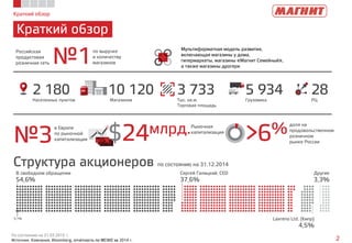 Краткий обзор
Краткий обзор
По состоянию на 31.03.2015 г.
Источник: Компания, Bloomberg, отчетность по МСФО за 2014 г. 2
2 180Населенных пунктов
10 120Магазинов
3 733Тыс. кв.м.
Торговая площадь
28РЦ
5 934Грузовика
№3
в Европе
по рыночной
капитализации $24млрд.Рыночная
капитализация
>6%доля на
продовольственном
розничном
рынке России
Структура акционеров по состоянию на 31.12.2014
54,6%
В свободном обращении
37,6%
Сергей Галицкий, CEO
3,3%
Другие
4,5%
Lavreno Ltd. (Кипр)0,1%
№1Российская
продуктовая
розничная сеть
по выручке
и количеству
магазинов
Мультиформатная модель развития,
включающая магазины у дома,
гипермаркеты, магазины «Магнит Семейный»,
а также магазины дрогери
 