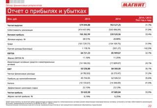 Обзор финансовых результатов
Отчет о прибылях и убытках
SG&A представлены за вычетом суммы амортизации основных средств и нематериальных активов (кроме амортизации производственных активов, учтенной в составе себестоимости реализации)
Источник: аудированная отчетность по МСФО за 2013 – 2014 гг.
Незначительные отклонения в расчете итогов, промежуточных итогов и/ или процентного изменения обусловлены округлением
22
Млн. руб. 2013 2014
2014 / 2013
Рост год к году
Чистая выручка 579 694,88 763 527,25 31,7%
Себестоимость реализации (414 431,89) (543 006,69) 31,0%
Валовая прибыль 165 262,99 220 520,56 33,4%
Валовая маржа, % 28,51% 28,88%
SG&A (101 729,77) (134 169,75) 31,9%
Прочие доходы/(расходы) 1 178,76 (501,27) -142,5%
EBITDA 64 721,23 85 909,67 32,7%
Маржа EBITDA,% 11,16% 11,25%
Амортизация основных средств и нематериальных
активов
(14 184,35) (17 609,67) 24,1%
EBIT 50 536,88 68 300,00 35,1%
Чистые финансовые расходы (4 782,83) (6 273,47) 31,2%
Прибыль до налогообложения 45 754,05 62 026,53 35,6%
Налоги (10 133,67) (14 340,69) 41,5%
Эффективная налоговая ставка 22,15% 23,12%
Чистая прибыль 35 620,38 47 685,84 33,9%
Маржа чистой прибыли, % 6,14% 6,25%
 
