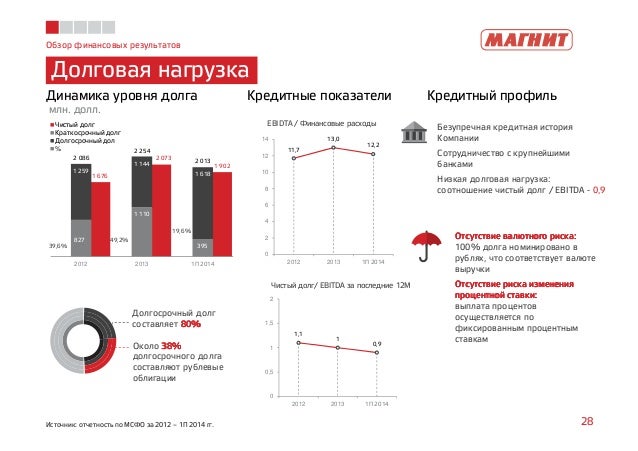 Долговая нагрузка россиян достигла нового рекорда перед кризисом