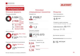 Обзор операционных результатов
Гипермаркет
16Источник: Компания, по состоянию на 30.09.2015 г.
80% Прод. товары
20% Непрод. товары
78% Собственных
22% Арендованных
Описание формата
Ключевые
операционные показатели
Площадь магазина Средний чек
Структура собственности магазинов
Доля в обороте
Трафик
Чеков/кв.м/день
Плотность продаж
Выручка/кв.м/год
LFL 9М 2015 – 9М 2014,%
608,7P=
$10,3
275 073P=
$7 159
1,2
6 684
кв.м
Общая
площадь
2 908
кв.м
Торговая
площадь
8,04
Средний чек, руб.
-2,46
Трафик
5,38
Выручка
Открытие
Срок окупаемости
6-9 лет
Стоимость нового магазина
на кв.м общей площади, тыс. руб.
Собственность 65-111
Аренда 31-35
8-15 месяцев
Достижение зрелости
М: До 3 000
Ср: 3 000-6 000
Б: Более 6 000
 