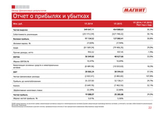 Обзор финансовых результатов
Отчет о прибылях и убытках
SG&A представлены за вычетом суммы амортизации основных средств и нематериальных активов (кроме амортизации производственных активов, учтенной в составе себестоимости реализации)
Источник: Компания
Незначительные отклонения в расчете итогов, промежуточных итогов и/ или процентного изменения обусловлены округлением
22
Млн. руб.Млн. руб.Млн. руб.Млн. руб. 1П 20141П 20141П 20141П 2014 1П1П1П1П 2012012012015555
1П1П1П1П 2014 /2014 /2014 /2014 / 1П1П1П1П 2012012012015555
Рост год к годуРост год к годуРост год к годуРост год к году
Чистая выручкаЧистая выручкаЧистая выручкаЧистая выручка 349 047,11349 047,11349 047,11349 047,11 454 808,63454 808,63454 808,63454 808,63 30,3%
Себестоимость реализации (251 912,59) (327 748,22) 30,1%
Валовая прибыльВаловая прибыльВаловая прибыльВаловая прибыль 97 134,97 134,97 134,97 134,55552222 127 060,41127 060,41127 060,41127 060,41 30,8%
Валовая маржа, % 27,83% 27,94%
SG&A (61 569,24) (79 406,25) 29,0%
Прочие доходы, нетто 955,52 937,45 -1,9%
EBITDAEBITDAEBITDAEBITDA 36 549,6036 549,6036 549,6036 549,60 48 627,6648 627,6648 627,6648 627,66 33,0%
Маржа EBITDA,% 10,47% 10,69%
Амортизация основных средств и нематериальных
активов
(8 489,36) (10 033,63) 18,2%
EBITEBITEBITEBIT 28 060,228 060,228 060,228 060,24444 38 594,0338 594,0338 594,0338 594,03 37,5%
Чистые финансовые расходы (2 822,41) (5 865,82) 107,8%
Прибыль до налогообложения 25 237,83 32 728,21 29,7%
Налоги (5 649,76) (7 462,55) 32,1%
Эффективная налоговая ставка 22,39% 22,80%
Чистая прибыльЧистая прибыльЧистая прибыльЧистая прибыль 19 588,0719 588,0719 588,0719 588,07 25 265,6625 265,6625 265,6625 265,66 29,0%
Маржа чистой прибыли, % 5,61% 5,56%
 