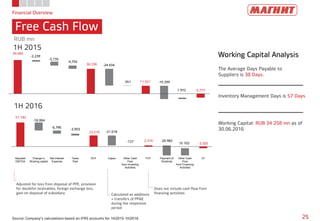 49,065
36,336
11,551
-5,777
-2,239
-5,735
-4,755
-24 434
-351 -19 299
1 972
Financial Overview
Free Cash Flow
25Source: Company’s calculations based on IFRS accounts for 1H2015-1H2016
Working Capital Analysis
The Average Days Payable to
Suppliers is 38 Days.
Inventory Management Days is 57 Days
Working Capital: RUB 34 258 mn as of
30.06.2016
RUB mn
1H 2015
1H 2016
Adjusted for loss from disposal of PPE, provision
for doubtful receivables, foreign exchange loss,
gain on disposal of subsidiary Calculated as additions
+ transfers of PP&E
during the respective
period
Does not include cash flow from
financing activities
51,182
23,519
2,374
-3,505
-16,964
-6,796
-3,903
-21 018
-127 -20 982
15 102
Adjusted
EBITDA
Change in
Working capital
Net Interest
Expense
Taxes
Paid
OCF Capex Other Cash
Flow
from Investing
Activities
FCF Payment of
Dividents
Other Cash
Flow
from Financing
Activities
CF
 
