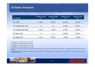 19
Lfl Sales AnalysisLfl Sales Analysis
4.14%
- (6)
5.75%
- (6)
(1.52%)
FY 09 to FY 08
(1)
10.16%
- (5)
11.08%
- (5)
(0.83%)
1H 09 to 1H 08
(2)
LFL Sales, RUR
LFL Sales, USD
LFL Average ticket, RUR
LFL Average ticket, USD
LFL Traffic
LFL growth
18.38%
28.97%
22.47%
33.41%
(3.33%)
1H 08 to 1H 07
(4)
18.84%
22.29%
25.19%
21.66%
(2.32%)
FY 08 to FY 07
(3)
(1) Applicable to 1,739 stores opened by July 01, 2007
(2) Applicable to 1,815 stores opened by July 01, 2007
(3) Applicable to 1,375 stores opened by July 01, 2006
(4) Applicable to 1,446 stores opened by July 01, 2006
(5) Based on the average exchange rate for June 2009 of 31.0270 RUB per 1 USD, June 2008 – 23.6378 RUB per 1 USD, 6М 2009 – 33.0679 RUB per 1 USD, 6М 2008 – 23.944 RUB
per 1 USD
(6) Based on the average exchange rate for December 2009 of 29.9407 RUB per 1 USD, December 2008 – 28.1359 RUB per 1 USD, 12М 2009 – 31.7230 RUB per 1 USD, 12М 2008 –
24.8553 RUB per 1 USD
 