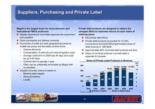 27
Suppliers, Purchasing and Private LabelSuppliers, Purchasing and Private Label
Share of Private Label Products in Revenue
(%)
265
508 551
700 700
530
162
12.28%12.08%
10.9%
8.2%
6.3%
5.1%
12.12%
0
200
400
600
800
2003 2004 2005 2006 2007 2008 2009
0
3
6
9
12
15
Number of Items Share in Retail Sales
Magnit is the largest buyer for many domestic and
international FMCG producers
Weekly Assortment Committee approves the assortment
and suppliers
Direct purchasing and delivery contracts
Economies of scale and wide geographical presence
enable low prices and favorable contract terms
– Volume discounts
– Compensation of external and internal logistics costs
– Average credit term in 2009 was 46 days and could
be up to 60 days
– Contract term is typically 1-year
– Often can be unilaterally terminated by Magnit with
no penalties
Supplier bonuses criteria is based on
– Meeting sales targets
– Store promotions
– Loyalty
Private label products are designed to replace the
cheapest SKUs to maximise returns on each metre of
shelving space
530 private label SKUs
Private label products accounted for 12.76%
(convenience format)/6.66%(hypermarket) share of
retail revenue in 12M 2009
Approximately 90% of private label products are food
Share of non-food products in private label is
expected to increase
Source: Company
 