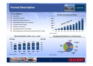 Format Description 
Format Highlights 
 Low prices 
 Convenient locations 
 Carefully selected product mix 
 Standardised exterior and car parking 
 Functional interior design 
 Attention to customers 
 Increasing customer convenience 
 Main target group: all consumers living within 500 m radius 
Number of Convenience Stores 
368 610 
1 014 
1 500 
1 893 
2 194 
2 568 
3 204 
4 002 
5 006 
5 000 
4 000 
3 000 
2 000 
1 000 
0 
2002 2003 2004 2005 2006 2007 2008 2009 2010 2011 
Source: Company 
Convenience Hypermarket 
store 
Operating Statistics (sales / sq. m. / year) Geographical Breakdown (% of total stores) 
16 
(‘000 RUB) (‘000 US$) 
5,3 
6,3 
7,5 
5,8 
6,5 7,0 
145 161 186 184 197 207 
8,0 
6,0 
4,0 
2,0 
0,0 
200 
150 
100 
50 
0 
2006 2007 2008 2009 2010 2011 
RUB US$ 
Source: Company 
Source: Company 
Southern 
24% 
Volga 
31% 
North-Caucasian 
6% 
Central 
24% 
North-West 
7% 
Urals 
7% 
Siberian 
1% 
 