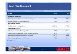 Cash Flow Statement 
US$ MM 2010 2011 
OPERATING ACTIVITIES: 
Operating cash flows before movements in working capital 634.1 927.9 
Net cash generated from operating activities 430.3 949.1 
INVESTING ACTIVITIES: 
Net Cash used in investing activities (1,231.5) (1,713.9) 
FINANCING ACTIVITIES: 
Net cash generated from financing activities 565.2 1,150.1 
Effect of foreign exchange rates on cash and cash equivalents (2.3) 16.4 
Net increase/decrease in cash and cash equivalents (238.4) (401.8) 
Cash and cash equivalents, end of the year 132.6 534.4 
28 
Source: IFRS accounts 
 