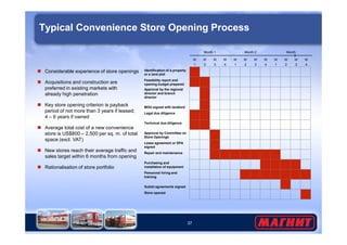 Typical Convenience Store Opening Process 
 Considerable experience of store openings 
 Acquisitions and construction are 
preferred in existing markets with 
already high penetration 
 Key store opening criterion is payback 
period of not more than 3 years if leased; 
4 – 6 years if owned 
Identification of a property 
or a land plot 
Feasibility report and 
opening budget prepared 
Approval by the regional 
director and branch 
director 
MOU signed with landlord 
Legal due diligence 
Technical due diligence 
W 
1 
W 
2 
W 
3 
W 
4 
W 
1 
W 
2 
W 
3 
W 
4 
W 
1 
W 
2 
W 
3 
W 
4 
Month 1 Month 2 Month 
3 
37 
 Average total cost of a new convenience 
store is US$800 – 2,500 per sq. m. of total 
space (excl. VAT) 
 New stores reach their average traffic and 
sales target within 6 months from opening 
 Rationalisation of store portfolio 
Approval by Committee on 
Store Openings 
Lease agreement or SPA 
signed 
Repair and maintenance 
Purchasing and 
installation of equipment 
Personnel hiring and 
training 
Sublet agreements signed 
Store opened 
 