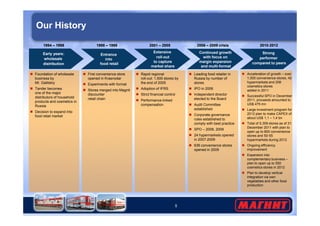 Our History 
1994 – 1998 
Early years: 
wholesale 
distribution 
 Foundation of wholesale 
business by 
Mr. Galitskiy 
 Tander becomes 
one of the major 
distributors of household 
products and cosmetics in 
Russia 
 Decision to expand into 
1998 – 1999 
Entrance 
into 
food retail 
 First convenience store 
opened in Krasnodar 
 Experiments with format 
 Stores merged into Magnit 
discounter 
retail chain 
2001 – 2005 
Extensive 
roll-out 
to capture 
market share 
 Rapid regional 
roll-out: 1,500 stores by 
the end of 2005 
 Adoption of IFRS 
 Strict financial control 
 Performance-linked 
compensation 
2006 – 2009 crisis 
Continued growth 
with focus on 
margin expansion 
and multi-format 
 Leading food retailer in 
Russia by number of 
stores 
 IPO in 2006 
 Independent director 
elected to the Board 
 Audit Committee 
established 
 Corporate governance 
2010-2012 
Strong 
performer 
compared to peers 
 Acceleration of growth – over 
1,000 convenience stores, 42 
hypermarkets and 208 
cosmetics stores 
added in 2011 
 Successful SPO in December 
2011, proceeds amounted to 
US$ 475 mn 
 Large investment program for 
2012 plan to make CAPEX of 
5 
food retail market rules established to 
comply with best practice 
 SPO – 2008, 2009 
 24 hypermarkets opened 
in 2007-2009 
 636 convenience stores 
opened in 2009 
about US$ 1,1 – 1,4 bn 
 Total of 5,309 stores as of 31 
December 2011 with plan to 
open up to 800 convenience 
stores and 50-55 
hypermarkets during 2012 
 Ongoing efficiency 
improvement 
 Expansion into 
complementary business – 
plan to open up to 550 
cosmetics stores in 2012 
 Plan to develop vertical 
integration via own 
vegetables and other food 
production 
 