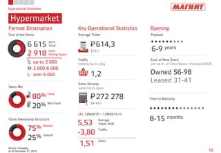 Operational Overview
Hypermarket
16
Source: Company,
as of December 31, 2015
80% Food
20% Non-food
75% Owned
25% Leased
Format Description Key Operational Statistics
Size of the Store Average Ticket
Store Ownership Structure
Sales Mix
Traffic
tickets/sq.m./day
Sales Density
sales/sq.m./year
LFL 12M2015 – 12M2014,%
614,3P=
$10,1
272 278P=
$4 467
1,2
6 615
sq.m.
Total
2 918
sq.m.
Selling Space
5,53
Average
Ticket, RUB
-3,80
Traffic
1,51
Sales
Opening
Payback
6-9 years
Cost of New Store
per sq.m. of Total Space, thousand RUB
Owned 56-98
Leased 31-41
8-15 months
Time to Maturity
S: up to 3 000
M: 3 000-6 000
L: over 6 000
 