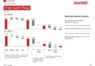 36 952
32 904
12 593
-2 202
-3 057
-3 927
-20 337
-8 427
-6 368
2 936
26
Financial Overview
Free Cash Flow
25Source: Company
Working Capital Analysis
The Average Days Payable to
Suppliers is 36 Days.
Inventory Management Days is 47 Days
Working Capital: RUB 7 171 mn as of
30.06.2015
RUB mn
1H 2014
1H 2015
Adjusted for loss from disposal of PPE, provision
for doubtful receivables, foreign exchange loss,
gain on disposal of subsidiary Calculated as additions
+ transfers of PP&E
during the respective
period
Does not include cash flow from
financing activities
49 065
36 337
11 552
-5 776
-2 238
-5 735
-4 755
-24 434
-351 -19 300
1 972
Adjusted
EBITDA
Change in
Working capital
Net Interest
Paid
Taxes
Paid
OCF Capex Other Cash
Flow
from Investing
Activities
FCF Payment of
Dividents
Other Cash
Flow
from Financing
Activities
CF
 