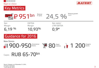 Magnit at a Glance
Key Metrics
3
Source: Company, as of December 31, 2015,
Company’s Estimates
* as of June 30, 2015
New Stores
951bn 24,5 %
Revenue
FY 2015
6,19 %
Net
Margin
10,93%
EBITDA
Margin
0,9*
Net debt/
LTM EBITDA
900-950
Convenience
Stores
80Hyper-
markets
1 200
Drogerie
Stores
RUB 65-70bnCapex
P=
Revenue growth
Y-o-Y
Guidance for 2016
 