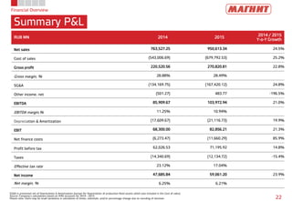 Financial Overview
Summary P&L
SG&A is presented net of Depreciation & Amortization (except for Depreciation of production fixed assets which was included in the Cost of sales)
Source: Company’s calculations based on IFRS accounts for 2014 - 2015
Please note: there may be small variations in calculation of totals, subtotals, and/or percentage change due to rounding of decimals 22
RUB MN 2014 2015
2014 / 2015
Y-o-Y Growth
Net sales 763,527.25 950,613.34 24.5%
Cost of sales (543,006.69) (679,792.53) 25.2%
Gross profit 220,520.56 270,820.81 22.8%
Gross margin, % 28.88% 28.49%
SG&A (134,169.75) (167,420.12) 24.8%
Other income, net (501.27) 483.77 -196.5%
EBITDA 85,909.67 103,972.94 21.0%
EBITDA margin,% 11.25% 10.94%
Depreciation & Amortization (17,609.67) (21,116.73) 19.9%
EBIT 68,300.00 82,856.21 21.3%
Net finance costs (6,273.47) (11,660.29) 85.9%
Profit before tax 62,026.53 71,195.92 14.8%
Taxes (14,340.69) (12,134.72) -15.4%
Effective tax rate 23.12% 17.04%
Net income 47,685.84 59,061.20 23.9%
Net margin, % 6.25% 6.21%
 