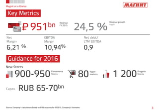 Magnit at a Glance
Key Metrics
3Source: Company’s calculations based on IFRS accounts for FY2015, Company’s Estimates
New Stores
951bn 24,5 %
Revenue
FY 2015
6,21 %
Net
Margin
10,94%
EBITDA
Margin
0,9
Net debt/
LTM EBITDA
900-950
Convenience
Stores
80Hyper-
markets
1 200
Drogerie
Stores
RUB 65-70bnCapex
P=
Revenue growth
Y-o-Y
Guidance for 2016
 