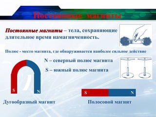 Magnitnoe pole2 | PPT