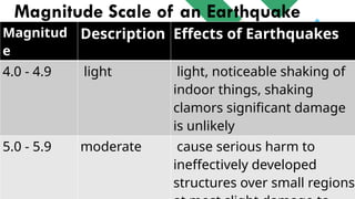 The difference between magnitude and intensity | PPTX