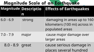 The difference between magnitude and intensity | PPTX