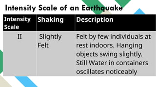Shaking Intensity The difference between magnitude and intensity | PPTX