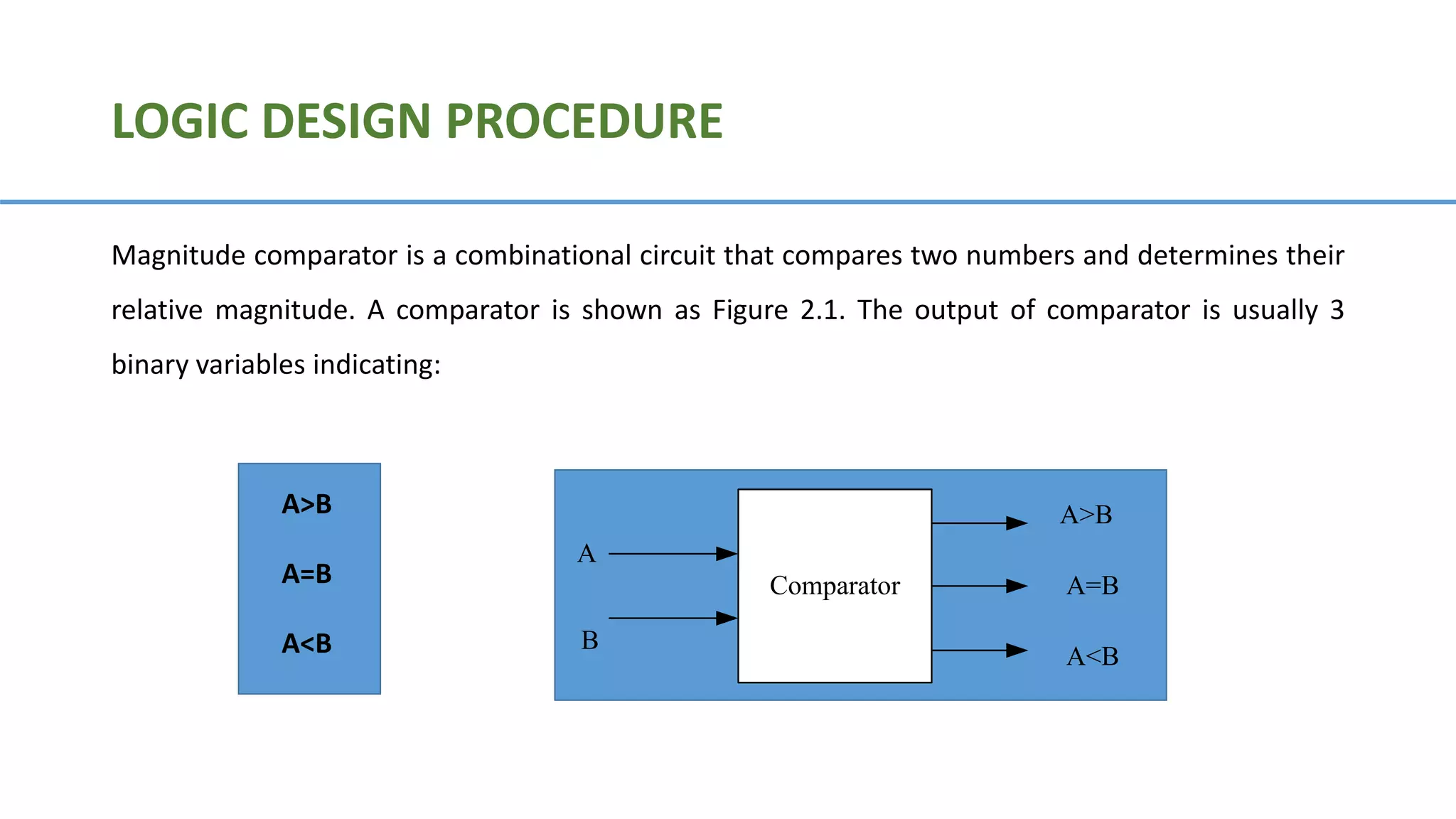 Magnitude comparator is a combinational circuit that compares two numbers and determines their
relative magnitude. A comparator is shown as Figure 2.1. The output of comparator is usually 3
binary variables indicating:
A>B
A=B
A<B
LOGIC DESIGN PROCEDURE
A>B
A=B
A<B
Comparator
A
B
 