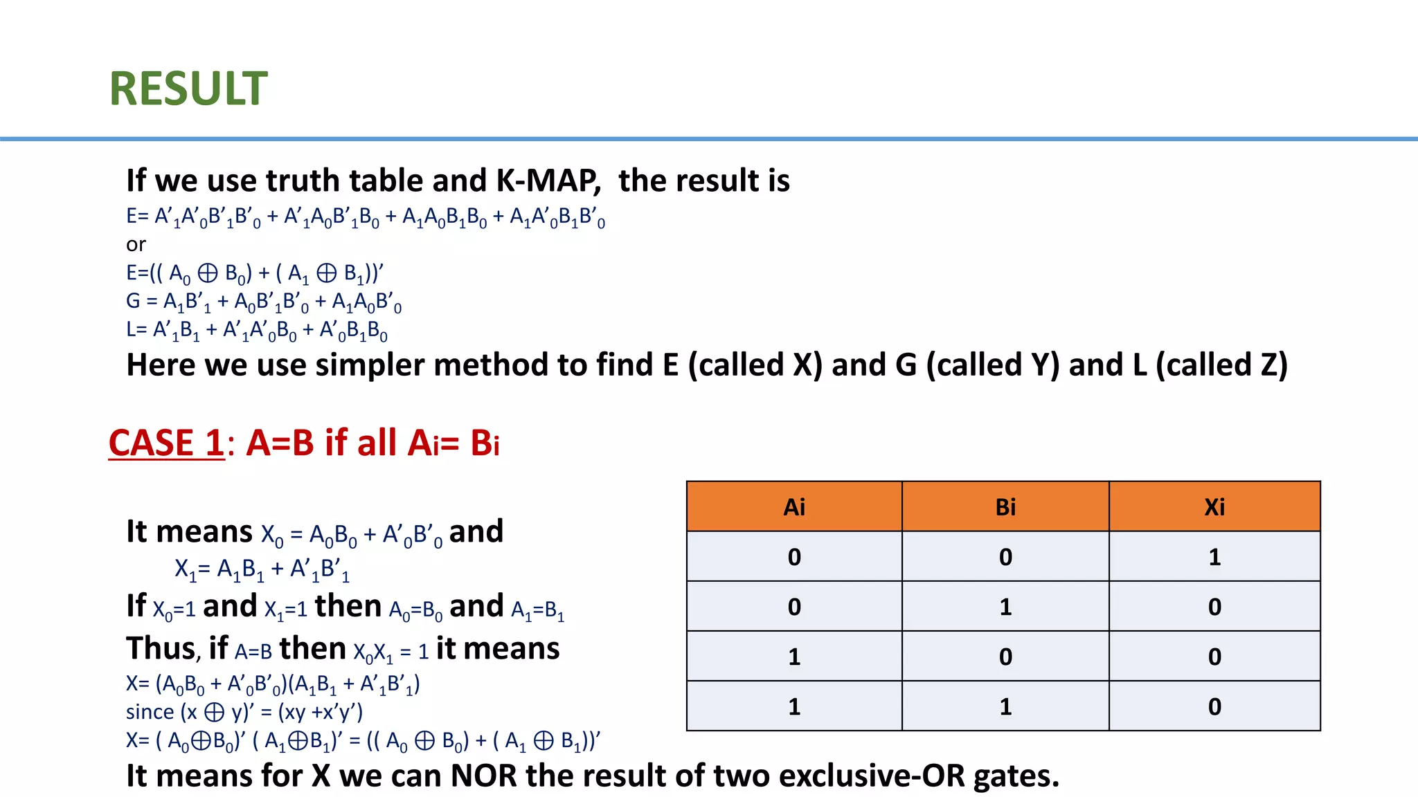 If we use truth table and K-MAP, the result is
E= A’1A’0B’1B’0 + A’1A0B’1B0 + A1A0B1B0 + A1A’0B1B’0
or
E=(( A0 ⊕ B0) + ( A1 ⊕ B1))’
G = A1B’1 + A0B’1B’0 + A1A0B’0
L= A’1B1 + A’1A’0B0 + A’0B1B0
Here we use simpler method to find E (called X) and G (called Y) and L (called Z)
CASE 1: A=B if all Ai= Bi
It means X0 = A0B0 + A’0B’0 and
X1= A1B1 + A’1B’1
If X0=1 and X1=1 then A0=B0 and A1=B1
Thus, if A=B then X0X1 = 1 it means
X= (A0B0 + A’0B’0)(A1B1 + A’1B’1)
since (x ⊕ y)’ = (xy +x’y’)
X= ( A0⊕B0)’ ( A1⊕B1)’ = (( A0 ⊕ B0) + ( A1 ⊕ B1))’
It means for X we can NOR the result of two exclusive-OR gates.
RESULT
Ai Bi Xi
0 0 1
0 1 0
1 0 0
1 1 0
 
