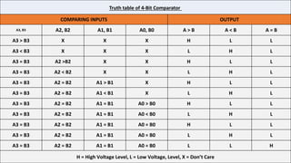 Comparator Table Magnitude comparator | PPTX