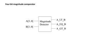 Magnitude Comparator for two bits and four bits | PPT
