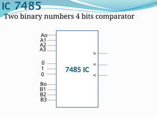 Magnitude Comparator explained along with logic gates.pptx