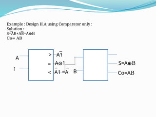 Magnitude Comparator explained along with logic gates.pptx