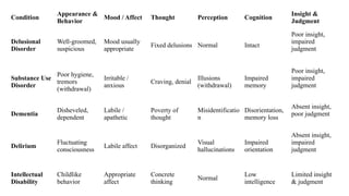 Magnitude of mental status examination.pptx