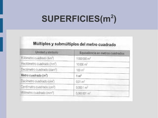 2
SUPERFICIES(m )
 