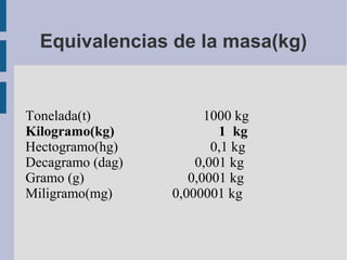 Equivalencias de la masa(kg)


Tonelada(t)             1000 kg
Kilogramo(kg)             1 kg
Hectogramo(hg)           0,1 kg
Decagramo (dag)       0,001 kg
Gramo (g)            0,0001 kg
Miligramo(mg)     0,000001 kg
 
