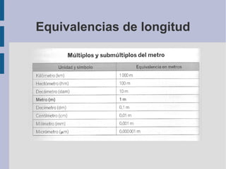 Equivalencias de longitud
 