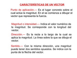 CARÁCTERÍSTICAS DE UN VECTOR Punto de aplicación.— Es el lugar concreto sobre el cual actúa la magnitud. En el se comienza a dibujar el vector que representa la fuerza. Magnitud o intensidad.— Indica el valor numérico de la magnitud. Se corresponde con la longitud del vector. Dirección.— Es la recta a lo largo de la cual se aplica la magnitud. La línea sobre la que se dibuja el vector. Sentido.— Con la misma dirección, una magnitud puede tener dos sentidos opuestos. Se indica con la punta de la flecha del vector.