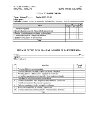 I.E. “JOSE LEONARDO ORTIZ” CTA
URRUNAGA – CHCLAYO QUINTO AÑO DE SECUNDARIA
FICHA DE OBSERVACIÓN
Tema: Grupo N°:......... Fecha: 2015 -03- 23
Integrantes:………………………………………………………………………………..………
Indicador: Compara los tipos de magnitudes: fundamentales y derivadas, a través de experiencias sencillas
ÍTEMS
SI NO
0,5 1 1,5 2 0
1. Plantea su hipótesis
2. Sigue instruccionesduranteeldesarrollodelaexperiencia
3. Realiza 4 mediciones de magnitudes fundamentales
4. Realizamedicionesde4magnitudesderivadas
5. Elaboran conclusiones de la experiencia
Total
LISTA DE COTEJO PARA EVALUAR INFORME DE LA EXPERIENCIA
Tema: _________________________________________________________________5° ___
Equipo: _______________________________________________________________________
Observaciones:
_______________________________________________________________________________
N° aspectos Puntaje
(0-1)
1 Presenta el informe con puntualidad
2 Presenta el informe cuidando el orden, secuencia y limpieza
3 Presente gráficos o dibujos de las experiencias realizadas
4 Los gráficos guardan coherencia con las observaciones realizadas
5 Describen los procesamientos de la experiencia
6 Establece semejanzas entre magnitudes fundamentales y derivadas
7 Formula explicaciones basadas en la evidencia
8 Elaboran conclusiones de las actividades realizadas
9 Se evidencia capacidad de síntesis y abstracción
10 Establece diferencias entre magnitudes fundamentales y derivadas
Total
 