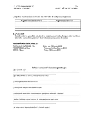 I.E. “JOSE LEONARDO ORTIZ” CTA
URRUNAGA – CHCLAYO QUINTO AÑO DE SECUNDARIA
Completa el cuadro con las diferencias más relevantes de los tipos de magnitudes:
Magnitudes fundamentales Magnitudes derivadas
4. APLICACIÓN
Considerando lo aprendido, habrán otras magnitudes derivadas. Busquen información en
diferentes fuentes bibliográficas y desarrollen en sus cuadernos de trabajo
REFERENCIAS BIBLIOGRÁFICAS
AUCALLANCHI VÁSQUEZ, Félix Física pre, Ed. Racso, 2004
PEREZ TERREL, Wálter Física pre, Ed. San Marcos, 2000
GÓMEZ F. Juan Física, Ed, Gómez, 2000
Reflexionemos sobre nuestros aprendizajes
¿Qué aprendí hoy?
……………………………………………………………………………………………………………………………………………
………………………………………………………………………………………….
¿Qué dificultades he tenido para aprender el tema?
……………………………………………………………………………………………………………………………………………
………………………………………………………………………………………….
¿Cómo logré superar mi dificultad?
……………………………………………………………………………………………………………………………………………
………………………………………………………………………………………….
¿Cómo puedo mejorar mis aprendizajes?
……………………………………………………………………………………………………………………………………………
………………………………………………………………………………………….
¿Cómo puedo aplicar los conocimientos aprendidos a mi vida cotidiana?
……………………………………………………………………………………………………………………………………………
………………………………………………………………………………………….
¿Me fue fácil inferir conclusiones de las experiencias realizadas?
……………………………………………………………………………………………………………………………………………
………………………………………………………………………………………….
¿Se me presentó alguna dificultad? ¿Cómo la superé?
 