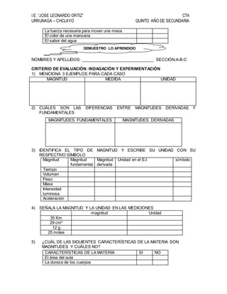 I.E. “JOSE LEONARDO ORTIZ” CTA
URRUNAGA – CHCLAYO QUINTO AÑO DE SECUNDARIA
La fuerza necesaria para mover una mesa
El color de una manzana
El sabor del agua
NOMBRES Y APELLIDOS: ________________________________ SECCIÓN:A-B-C
CRITERIO DE EVALUACIÓN: INDAGACIÓN Y EXPERIMENTACIÓN
1) MENCIONA 3 EJEMPLOS PARA CADA CASO
2) CUÁLES SON LAS DIFERENCIAS ENTRE MAGNITUDES DERIVADAS Y
FUNDAMENTALES
3) IDENTIFICA EL TIPO DE MAGNITUD Y ESCRIBE SU UNIDAD CON SU
RESPECTIVO SÍMBOLO
Magnitud Magnitud
fundamental
Magnitud
derivada
Unidad en el S.I. símbolo
Tiempo
Volumen
Peso
Masa
Intensidad
luminosa
Aceleración
4) SEÑALA LA MAGNITUD Y LA UNIDAD EN LAS MEDICIONES
magnitud Unidad
35 Km
29 cm2
12 g
25 moles
5) ¿CUÁL DE LAS SIGUIENTES CARACTERÍSTICAS DE LA MATERIA SON
MAGNITUDES Y CUÁLES NO?
CARACTERÍSTICAS DE LA MATERIA SI NO
El área del aula
La dureza de los cuerpos
MAGNITUD MEDIDA UNIDAD
MAGNITUDES FUNDAMENTALES MAGNITUDES DERIVADAS
DEMUESTRO LO APRENDIDO
 