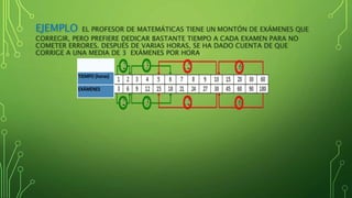 EJEMPLO EL PROFESOR DE MATEMÁTICAS TIENE UN MONTÓN DE EXÁMENES QUE
CORREGIR, PERO PREFIERE DEDICAR BASTANTE TIEMPO A CADA EXAMEN PARA NO
COMETER ERRORES. DESPUÉS DE VARIAS HORAS, SE HA DADO CUENTA DE QUE
CORRIGE A UNA MEDIA DE 3 EXÁMENES POR HORA.
TIEMPO (horas)
EXÁMENES
 