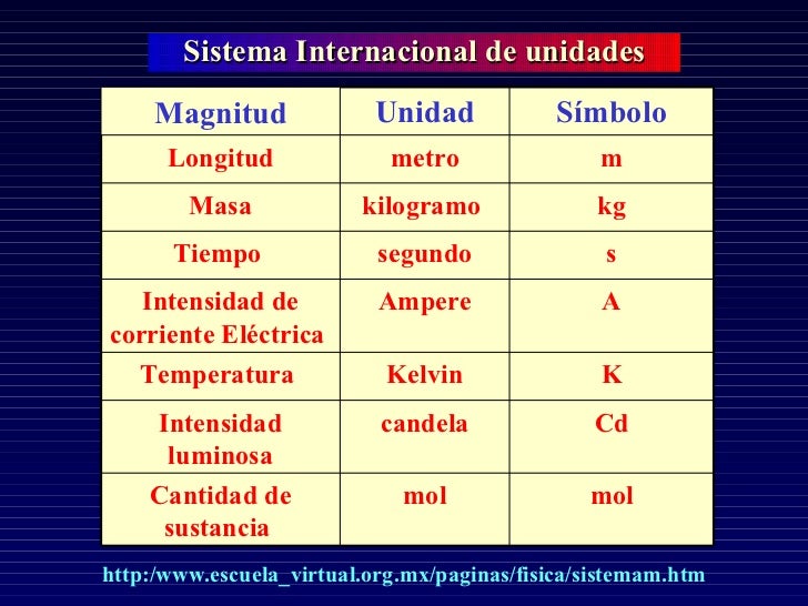 Magnitudes dimensiones