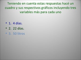 Teniendo en cuenta estas respuestas hacé un cuadro y sus respectivos gráficos incluyendo tres variables más para cada uno 1.  4 días. 2.  22 días. 3.  50 litros 