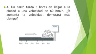  4. Un carro tarda 6 horas en llegar a la 
ciudad a una velocidad de 60 Km/h. ¿Si 
aumenta la velocidad, demorará más 
tiempo? 
 