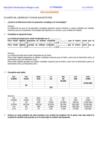 http://julio-
http://julio -detodounpoco.blogspot.com/ 6º PRIMARIA JULIOPROFE
…………………………………………………………………………………………………………..………….
                                                             SOLUCIONARIO

CLASIFICAR, ORDENAR Y PASAR MAGNITUDES

1   ¿Cuál es la diferencia entre la expresión compleja y la incompleja?

    Solución:
    La diferencia es que en la expresión compleja aparecen varios números y varias unidades de medida,
    mientras que en la expresión incompleja solo aparece un número y una unidad de medida.

2   Completa la siguiente frase:

    La unidad principal para medir longitudes es el ......................
    Para medir objetos pequeños se utilizan unidades ..................... que el metro, como son el
    ....................... (........), el ........................................ (.........) y el ........................................... (..........)
    Para medir objetos grandes se utilizan unidades ..................... que el metro, como son el
    ....................... (........), el ........................................ (.........) y el ........................................... (..........)


    Solución:
    La unidad principal para medir longitudes es el metro.
    Para medir objetos pequeños se utilizan unidades menores que el metro, como son el decímetro (dm), el
    centímetro (cm) y el milímetro (mm)
    Para medir objetos grandes se utilizan unidades mayores que el metro, como son el decámetro (dam), el
    hectómetro (hm) y el kilómetro (km)



3   Completa esta tabla:

           km                    hm                    dam                    m                   dm                     cm                    mm
         0,0045                 0,045                  0,45                   4,5                  45                    450                  4.500
                                                                                                 20.000
                                                                                                                                          8.035.400
                                   59
                                                                             720



    Solución:
           km                    hm                   dam                     m                    dm                   cm                    mm
         0,0045                 0,045                 0,45                   4,5                   45                   450                  4.500
            2                     20                  200                   2.000                20.000               200.00              2.000.000
         8,0354                80,354                803,54                8.035,4               80.354               803.540             8.035.400
           5,9                    59                  590                   5.900                59.000               590.000              5.900.00
          0,72                   7,2                   72                    720                  7.200               72.000               720.000


4   Coloca en cada peldaño de esta escalera una unidad de longitud. En la parte más alta estará la
    unidad de medida más grande y en la más baja la unidad más pequeña.
 