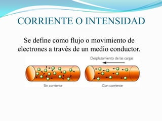 CORRIENTE O INTENSIDAD
  Se define como flujo o movimiento de
electrones a través de un medio conductor.
 