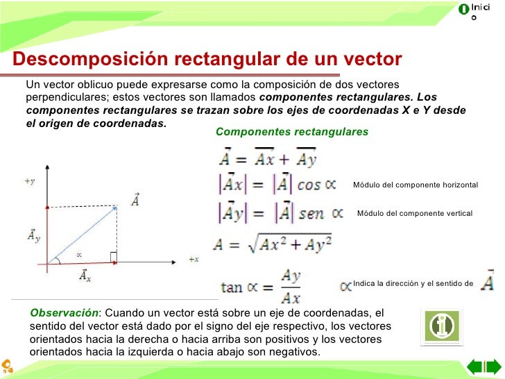 Magnitudes Vectoriales